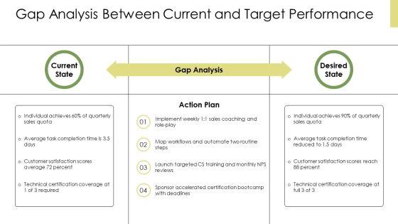 Individual Success Plan PPT Slides VM
