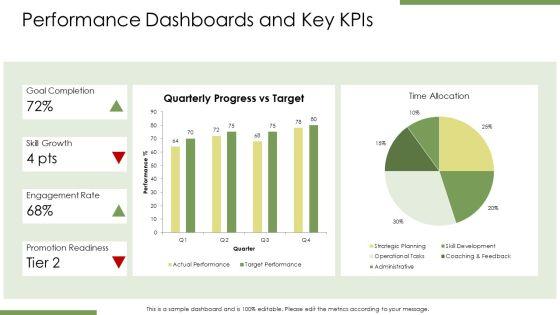 Individual Success Plan PPT Slides VM