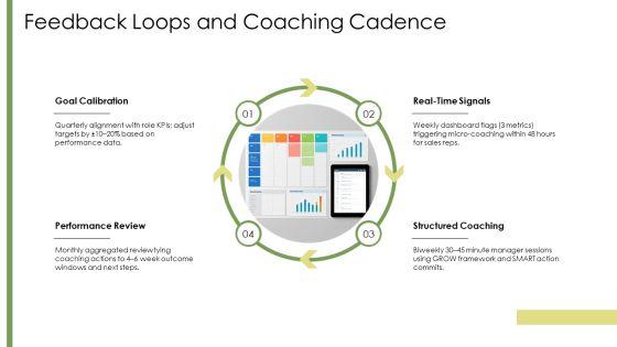 Individual Success Plan PPT Slides VM