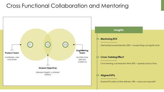 Individual Success Plan PPT Slides VM