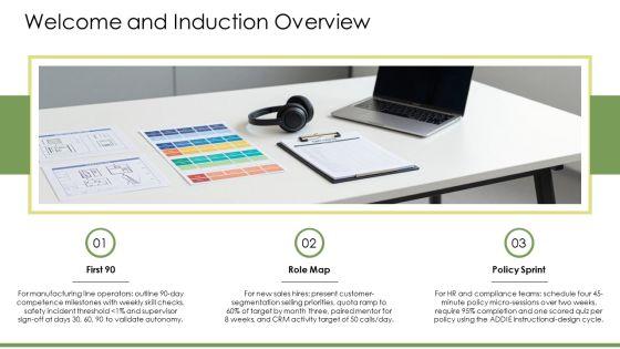 Induction Training PPT Slides VM