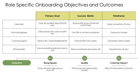Induction Training PPT Slides VM