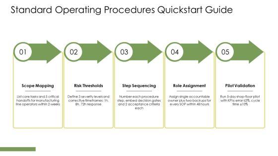Induction Training PPT Slides VM