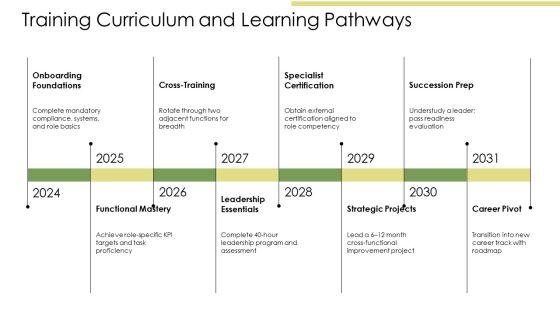Induction Training PPT Slides VM