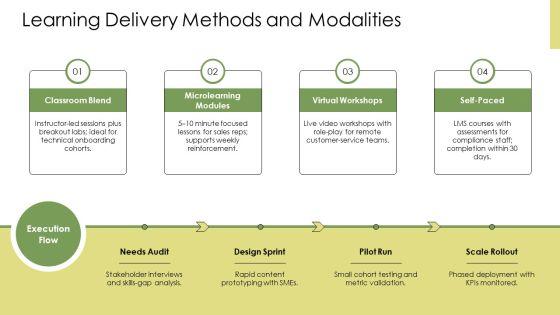 Induction Training PPT Slides VM