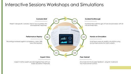 Induction Training PPT Slides VM