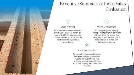 Indus Valley Civilization Timeline PPT Guidelines VM