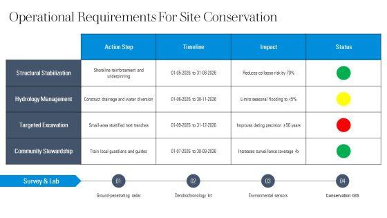 Indus Valley Civilization Timeline PPT Guidelines VM