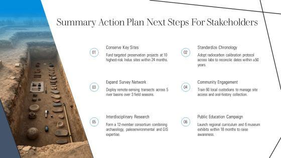 Indus Valley Civilization Timeline PPT Guidelines VM