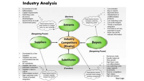 industry_analysis_business_powerpoint_presentation_1.jpg