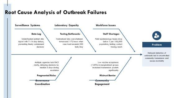 Infectious Disease PPT Sample VM