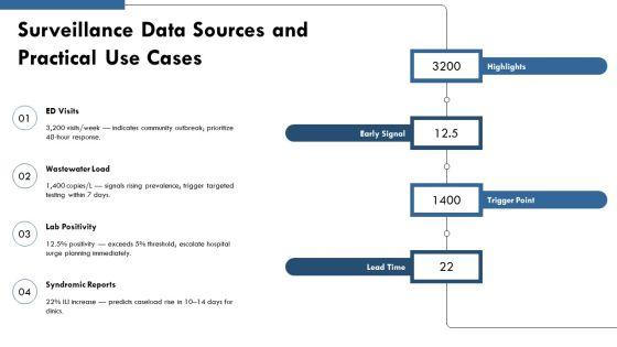 Infectious Disease PPT Sample VM