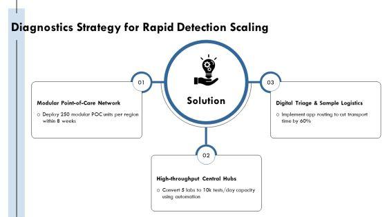 Infectious Disease PPT Sample VM