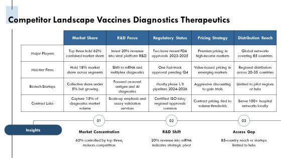 Infectious Disease PPT Sample VM