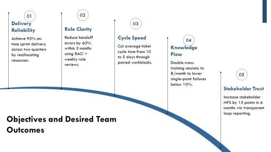 Infinity Loop Diagram For Team Role Definition PPT Sample VM
