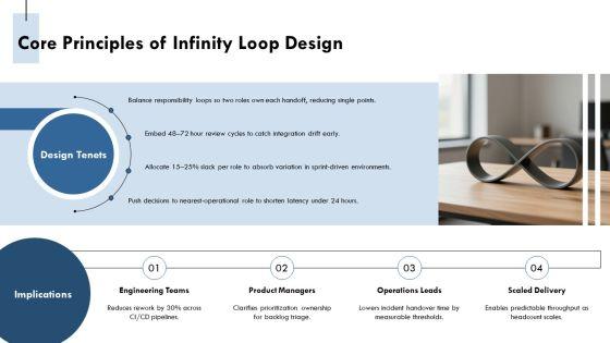 Infinity Loop Diagram For Team Role Definition PPT Sample VM