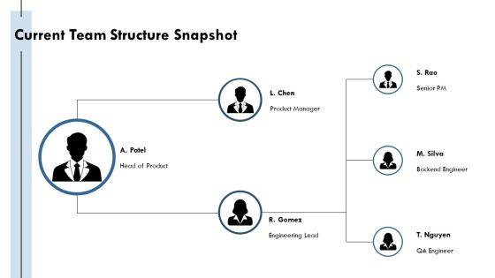 Infinity Loop Diagram For Team Role Definition PPT Sample VM
