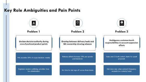 Infinity Loop Diagram For Team Role Definition PPT Sample VM