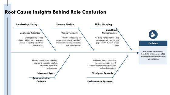 Infinity Loop Diagram For Team Role Definition PPT Sample VM