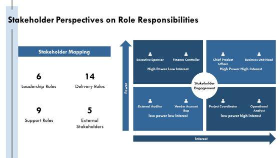 Infinity Loop Diagram For Team Role Definition PPT Sample VM
