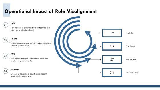 Infinity Loop Diagram For Team Role Definition PPT Sample VM