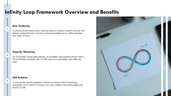 Infinity Loop Diagram For Team Role Definition PPT Sample VM