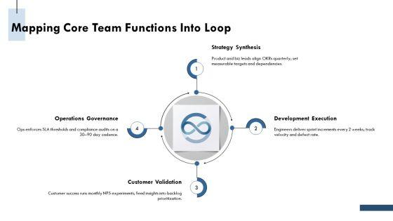Infinity Loop Diagram For Team Role Definition PPT Sample VM