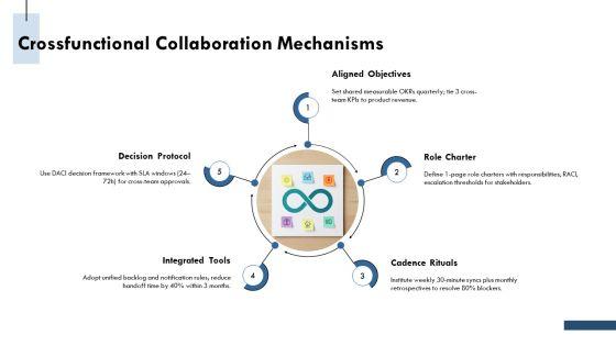 Infinity Loop Diagram For Team Role Definition PPT Sample VM