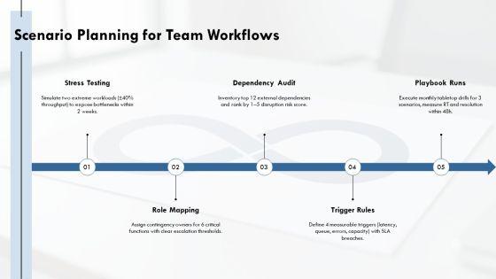 Infinity Loop Diagram For Team Role Definition PPT Sample VM