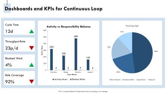 Infinity Loop Diagram For Team Role Definition PPT Sample VM
