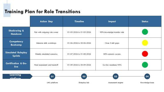 Infinity Loop Diagram For Team Role Definition PPT Sample VM