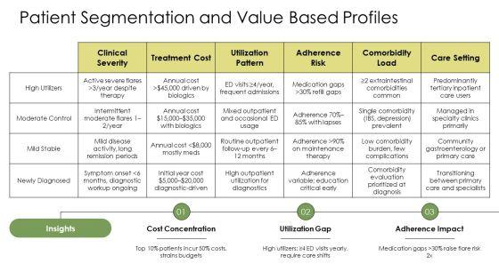 Inflammatory Bowel Disease PPT Slides VM