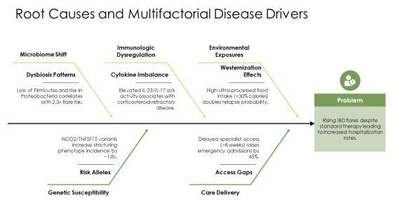 Inflammatory Bowel Disease PPT Slides VM