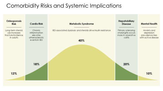 Inflammatory Bowel Disease PPT Slides VM