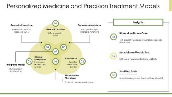 Inflammatory Bowel Disease PPT Slides VM