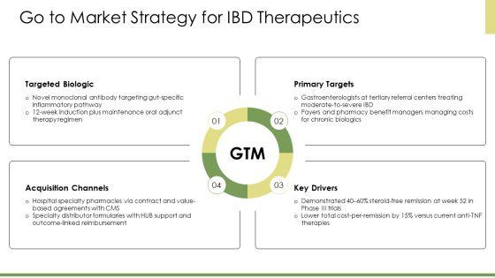 Inflammatory Bowel Disease PPT Slides VM