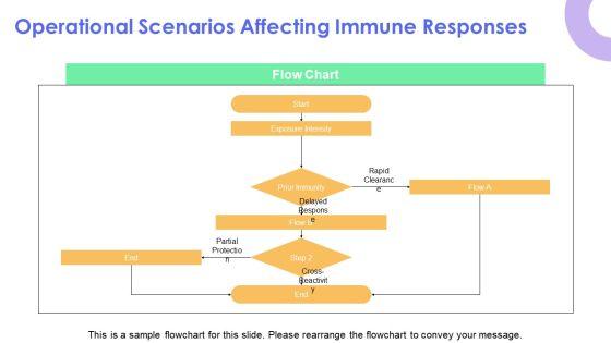 Innate Vs Adaptive Immunity Chart PPT Demonstration VM