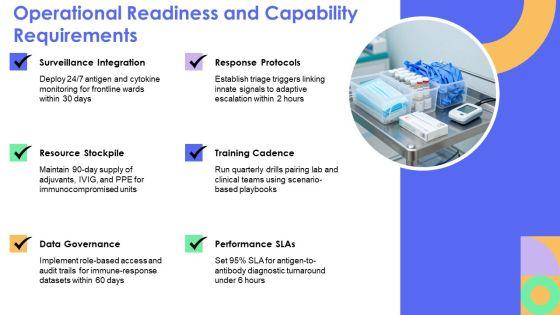 Innate Vs Adaptive Immunity Chart PPT Demonstration VM