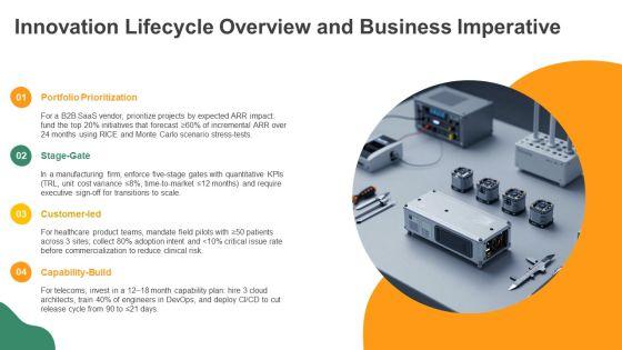 Innovation Lifecycle PPT Designs VM