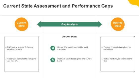 Innovation Lifecycle PPT Designs VM