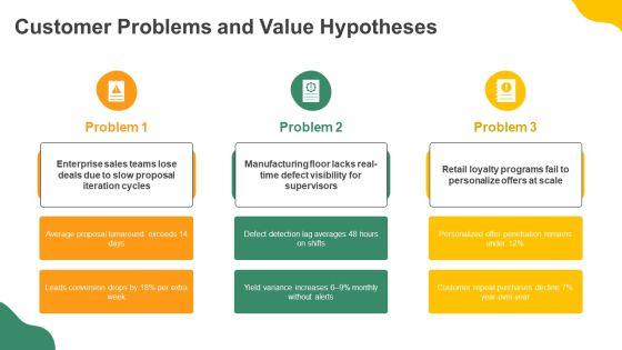 Innovation Lifecycle PPT Designs VM