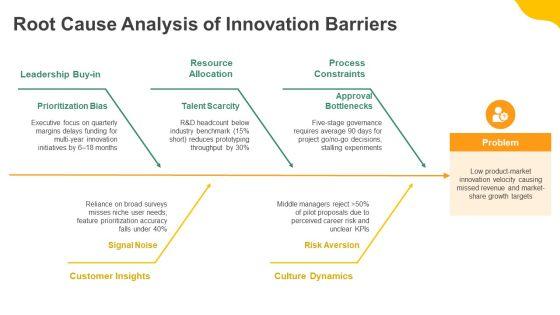Innovation Lifecycle PPT Designs VM