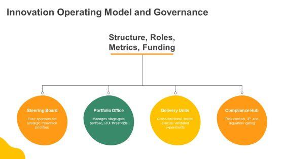 Innovation Lifecycle PPT Designs VM