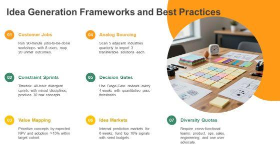 Innovation Lifecycle PPT Designs VM