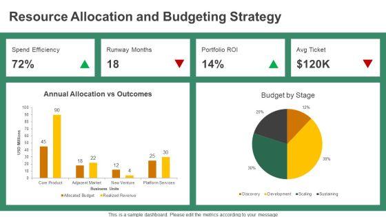 Innovation Lifecycle PPT Designs VM