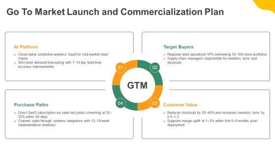 Innovation Lifecycle PPT Designs VM