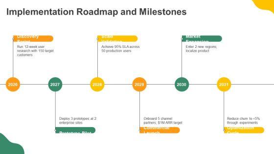 Innovation Lifecycle PPT Designs VM