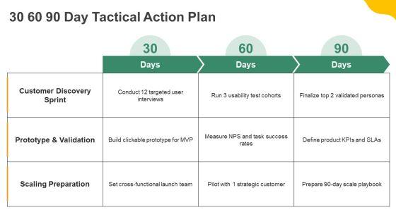 Innovation Lifecycle PPT Designs VM