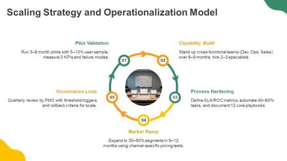 Innovation Lifecycle PPT Designs VM