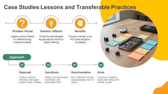 Innovation Lifecycle PPT Designs VM